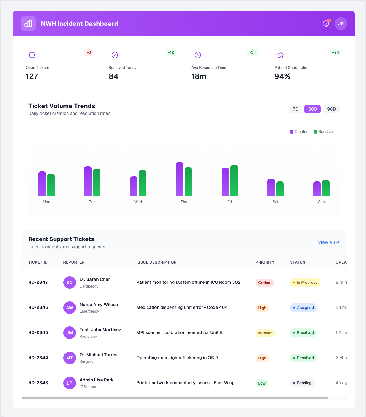 AI-Powered Healthcare Operations Platform